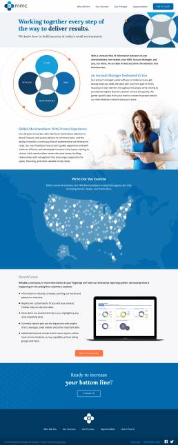 MMC Responsive Web Design